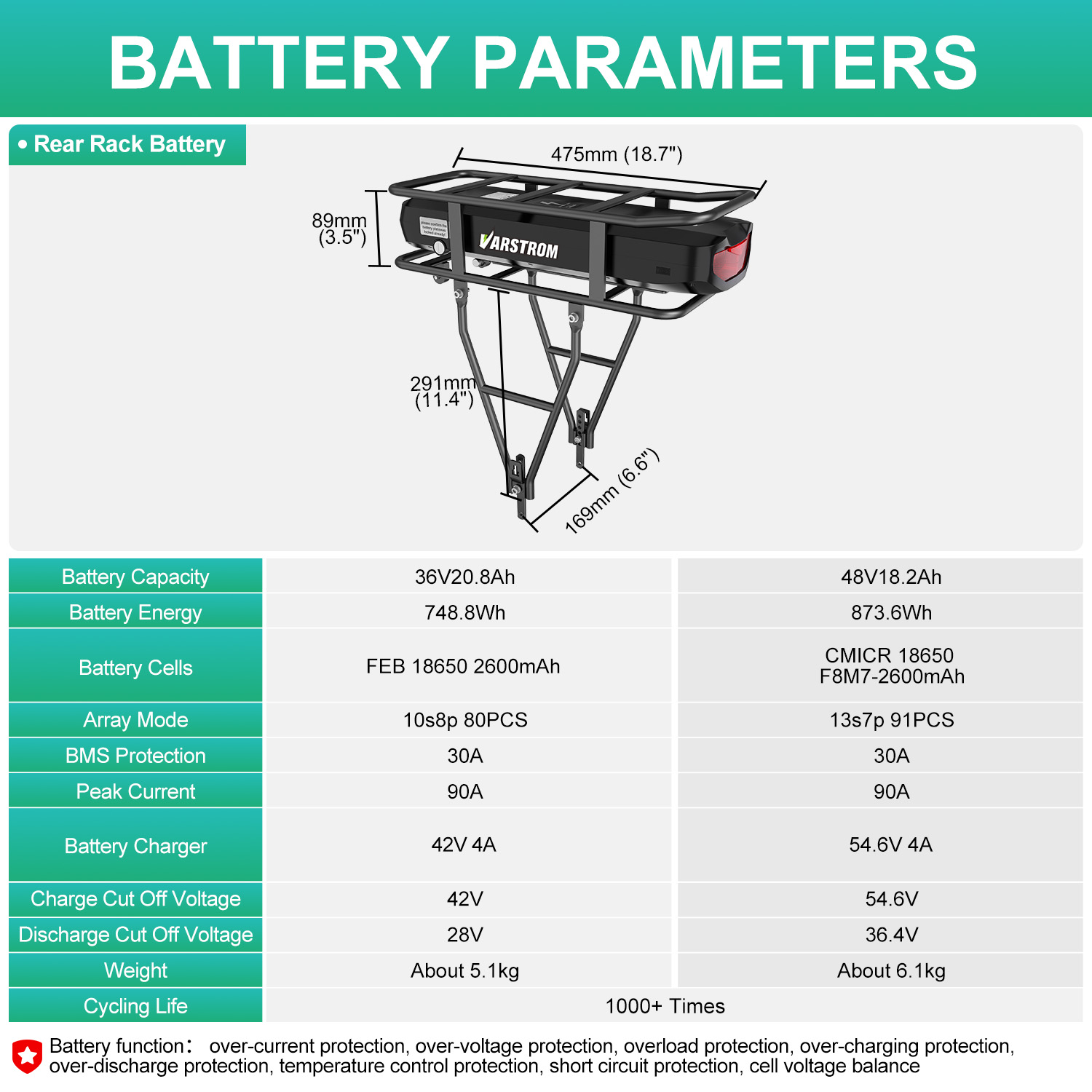 Electric Bike Rack Battery 52V - Ebike Battery 48V 20Ah Hailong recension och pris